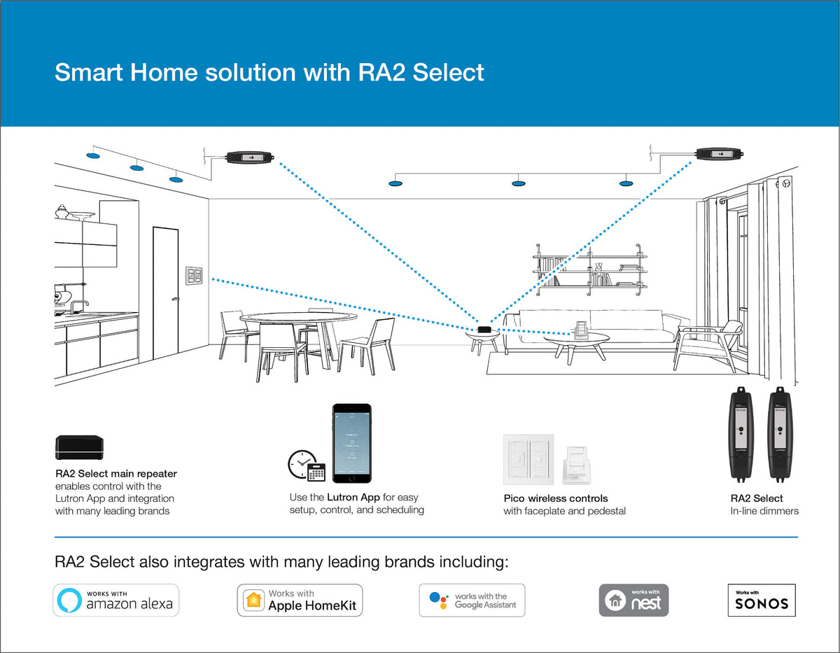 Lutron RA2 Select Smart Home Wireless Control Dimmer Starter Kit – LDOnline