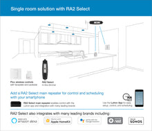 Load image into Gallery viewer, Lutron RA2 Select Wireless Control Dimmer Starter Kit
